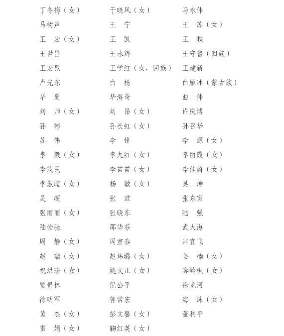 山东省电视艺术家协会第六次代表大会闭幕 新一届领导机构诞生