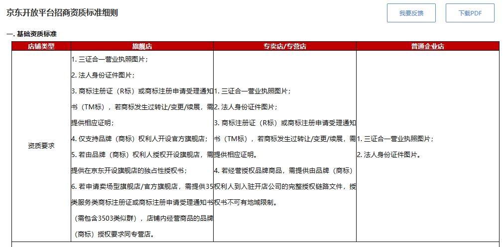 京东回复怼人！京东网店上充话费10天未到账。客服说：报警吧，管不了
