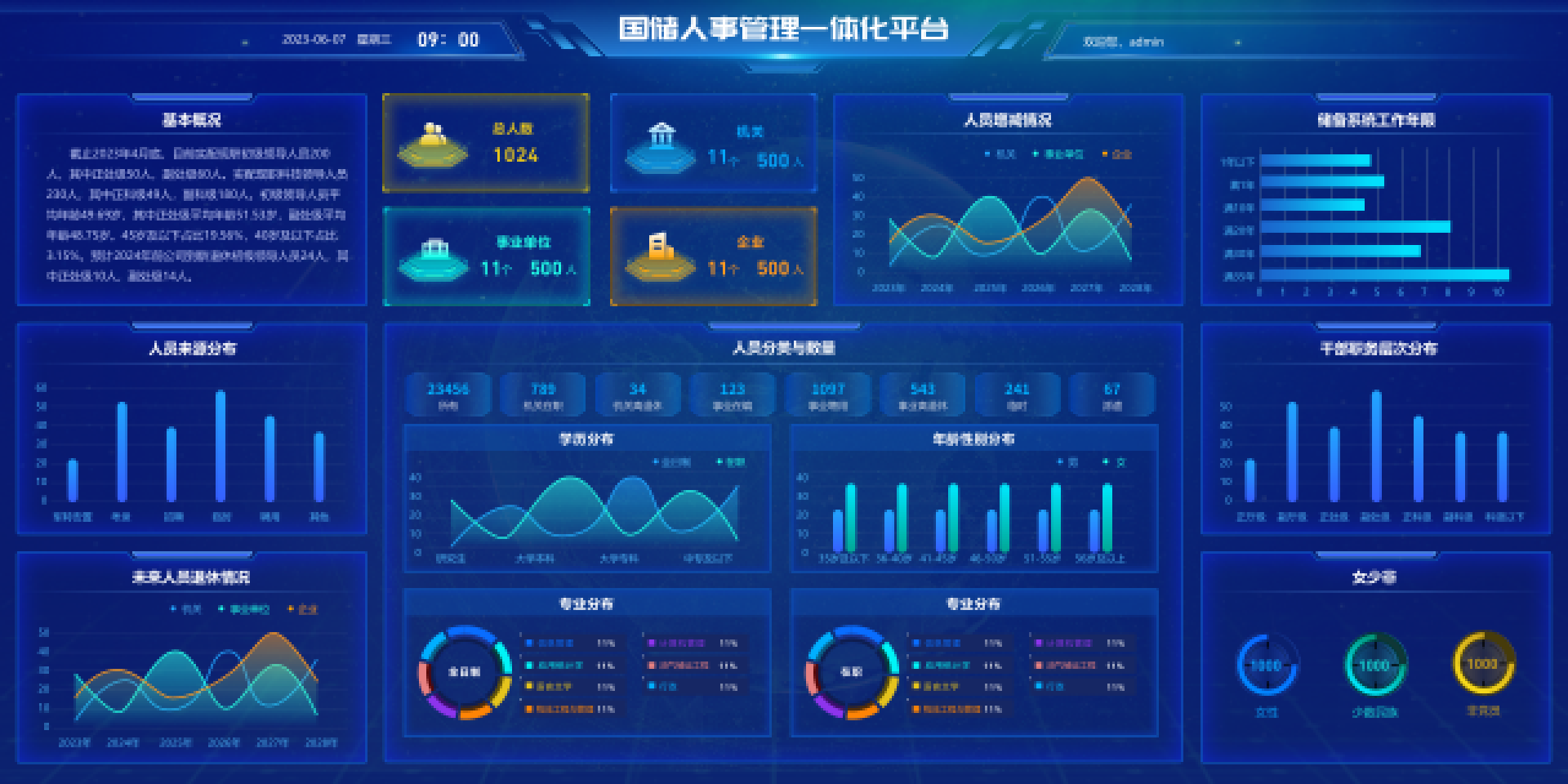 旗帜智慧人事管理一体化平台：推进人事管理数字化转型