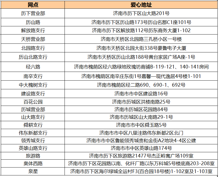 中国银行济南分行夏送清凉关爱户外劳动者
