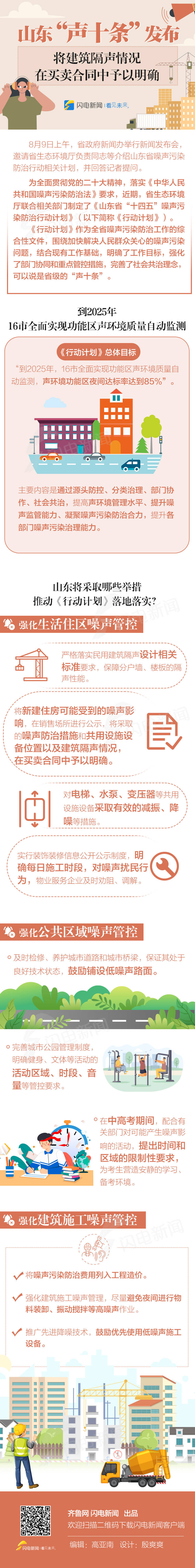 政能量｜山东“声十条”发布，将建筑隔声情况在买卖合同中予以明确