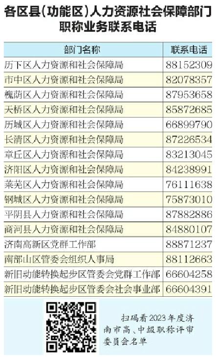 2023年度职称评审工作正式启动