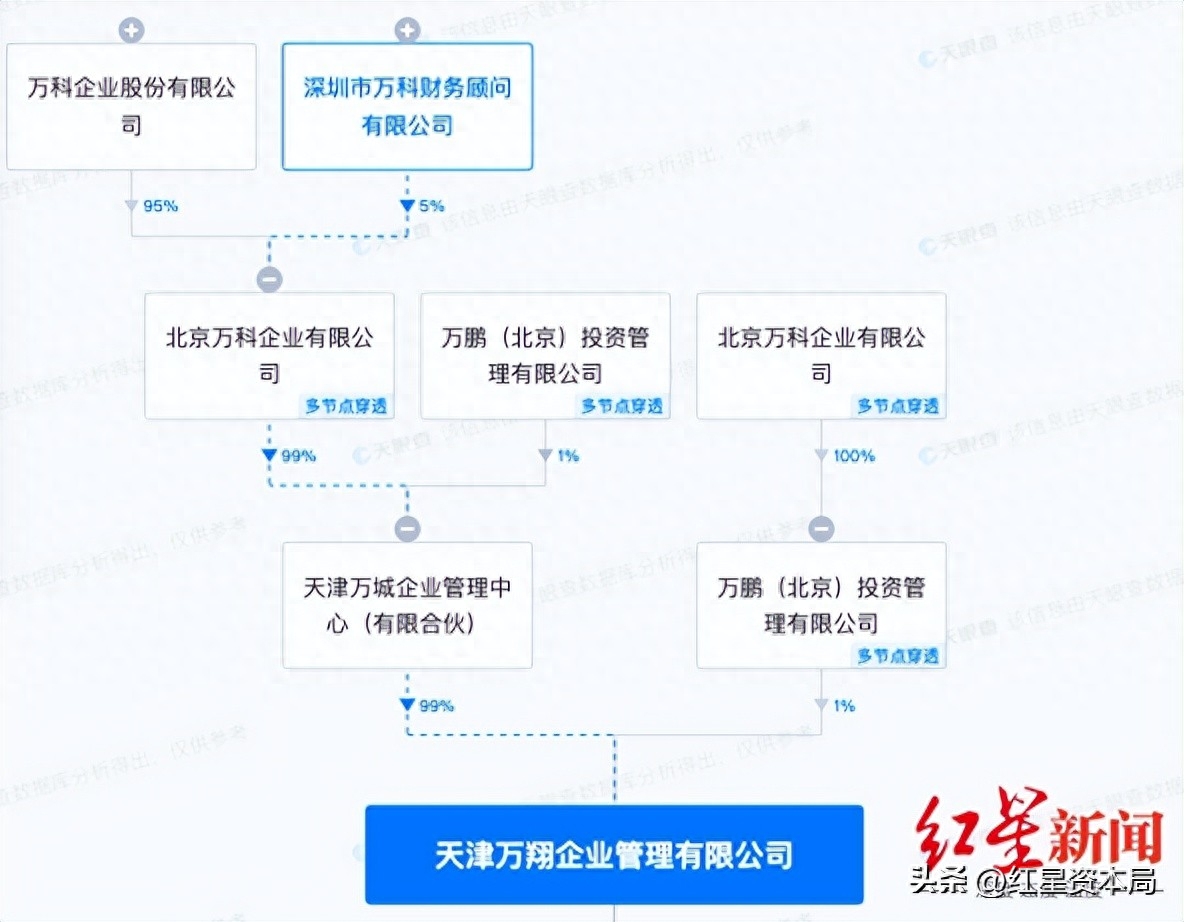 烟台万科遭11年合作伙伴起诉，挪用合资公司资金1.4亿，5000余万未归还
