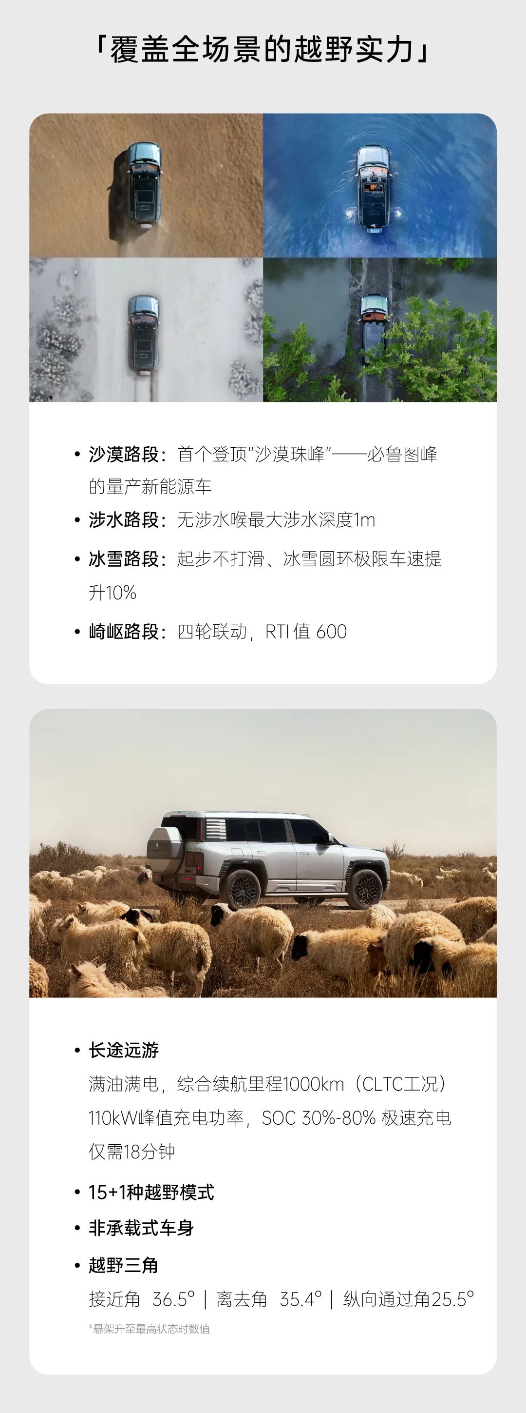 一图读懂仰望U8豪华版