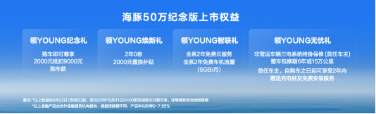 海豚第50万辆下线 推出50万纪念版 售价12.68-13.98万元