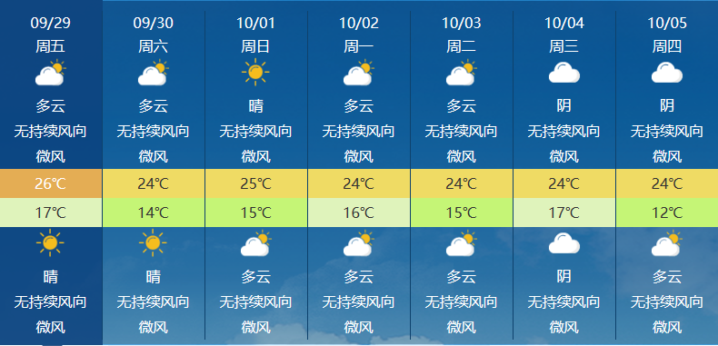 好消息！中秋夜济南晴间多云利于赏月 双节假期天气宜出行 