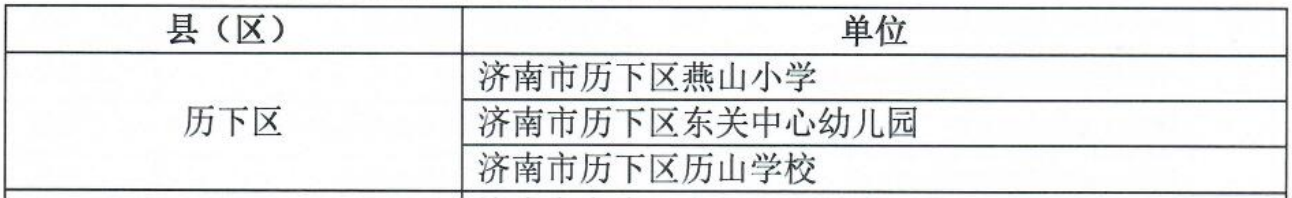 家校共育！历下三所学校入选市优秀家长学校