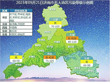 济南实现空气质量市域分区预报 划分为五个区域，中长期预报和24小时预报相结合