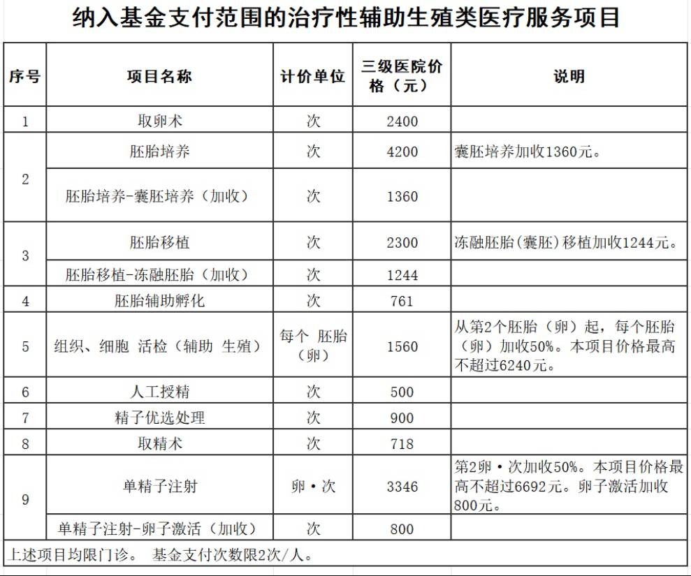 广西将试管婴儿等医疗服务纳入医保