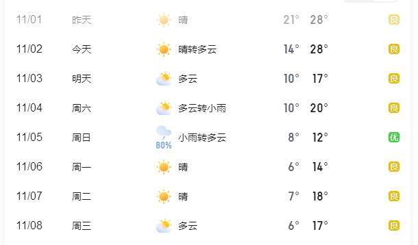 冷空气排队“砸场子” 济南将“腰斩式”降温