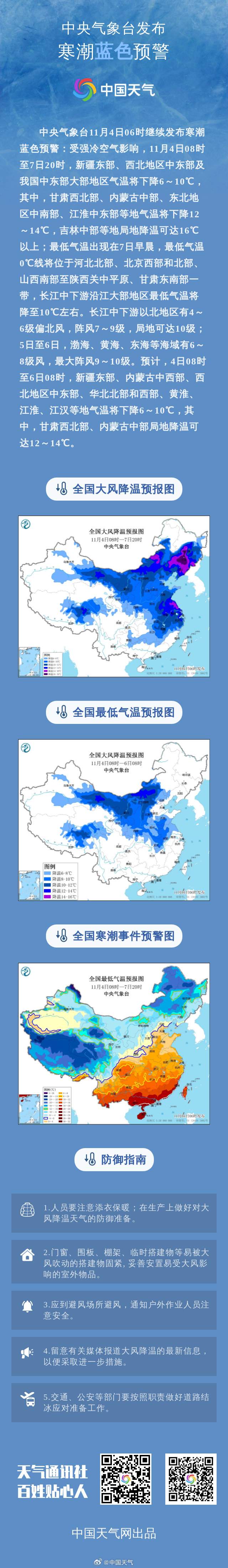 寒潮预警继续发布：预计最低气温出现在7日早晨