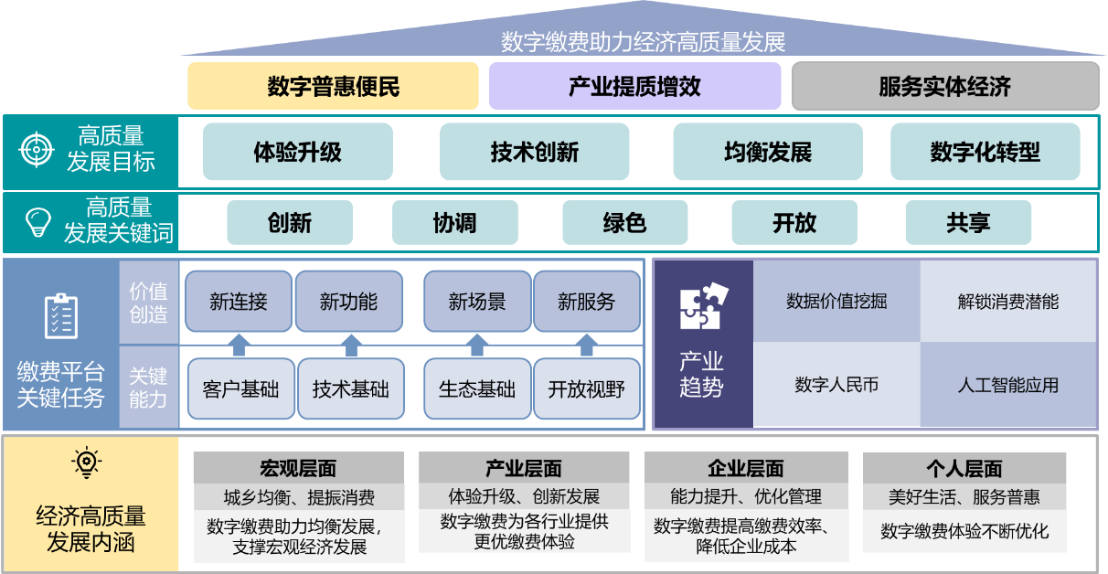 2023年中国便民缴费产业报告发布 数字缴费稳步发展 便民满意度不断提高
