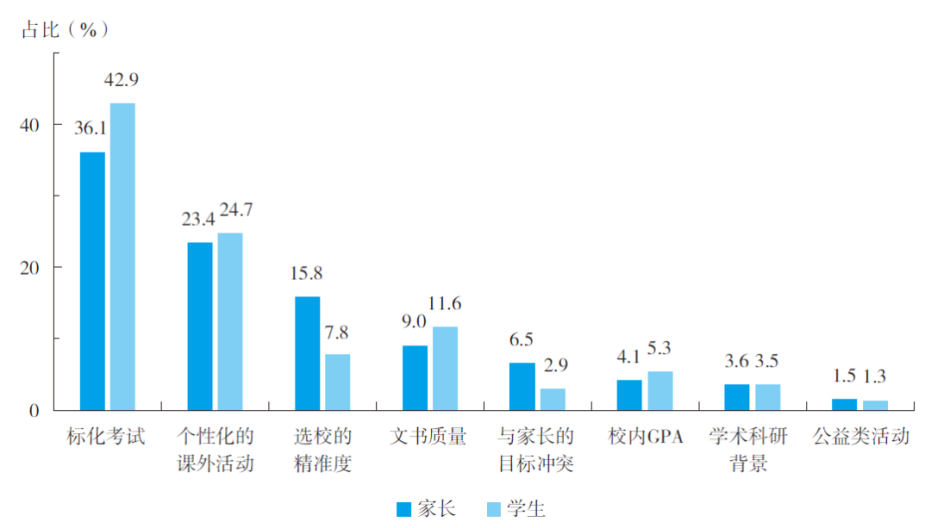 让留学服务更有温度 中信银行发布《2023出国留学蓝皮书》