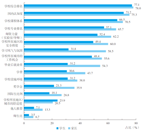 让留学服务更有温度 中信银行发布《2023出国留学蓝皮书》