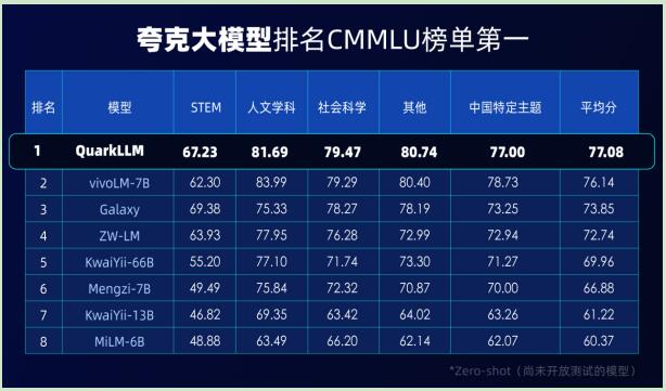 发布自研大模型 夸克App将迎来全面升级