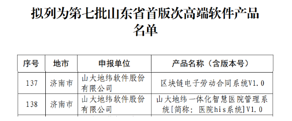 山大地纬软件股份有限公司2个软件产品入选第七批山东省首版次高端软件产品