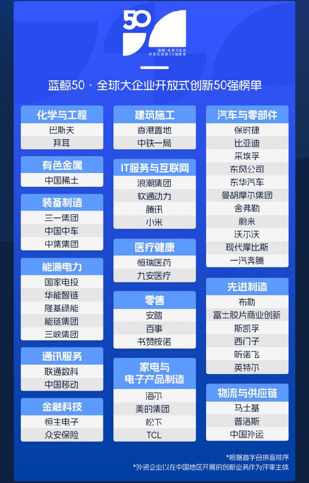 大企业如何保持科技创新的活力？海尔的答案是开放创新