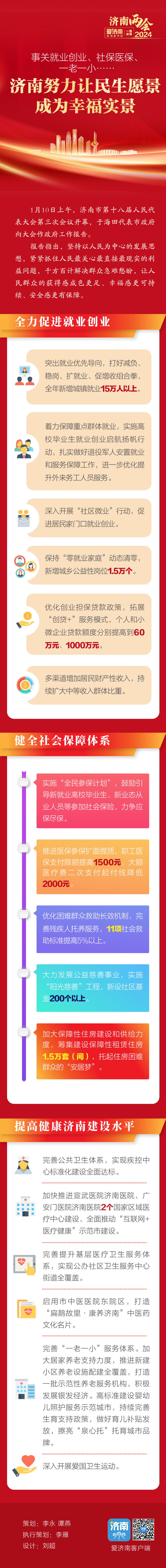 事关就业创业、社保医保、一老一小…济南努力让民生愿景成为幸福实景！