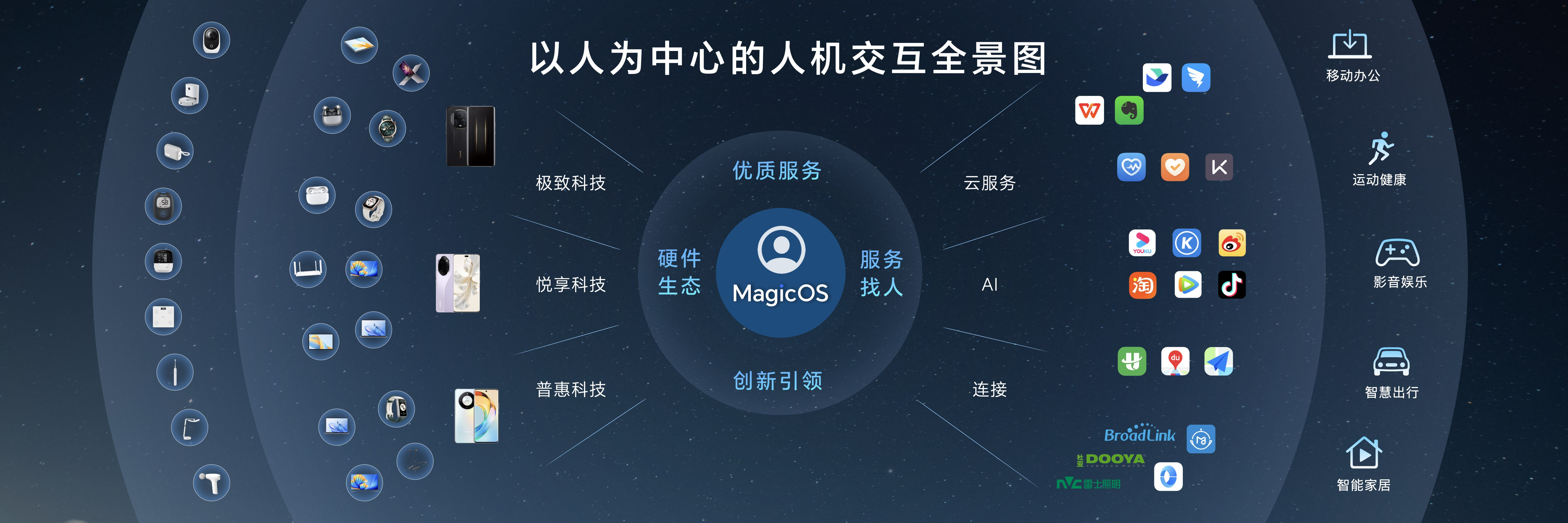 荣耀MagicOS 8.0发布，定义新一代人机交互