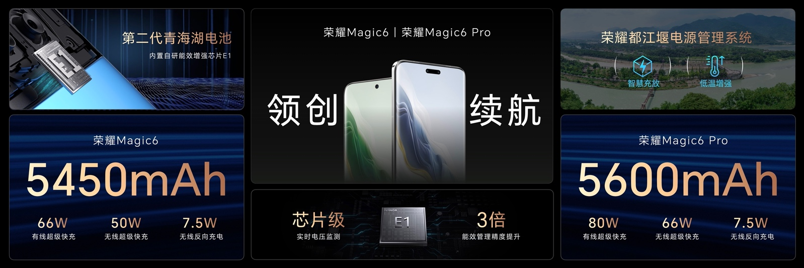 领创未来，荣耀Magic6系列旗舰手机正式发布，售价4399元起