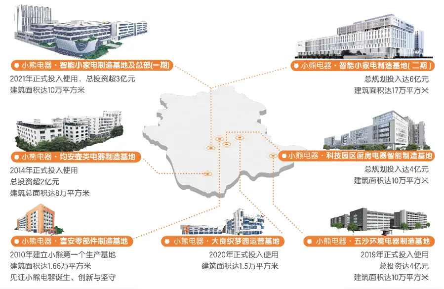 小熊电器的核心竞争力，是爱 