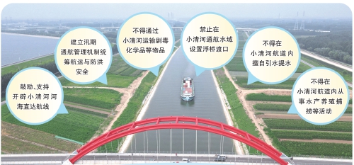 《山东省小清河交通管理办法》4月起施行 保障小清河航道畅通和航运安全