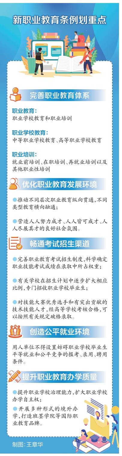《山东省职业教育条例》修订通过,5月1日起施行