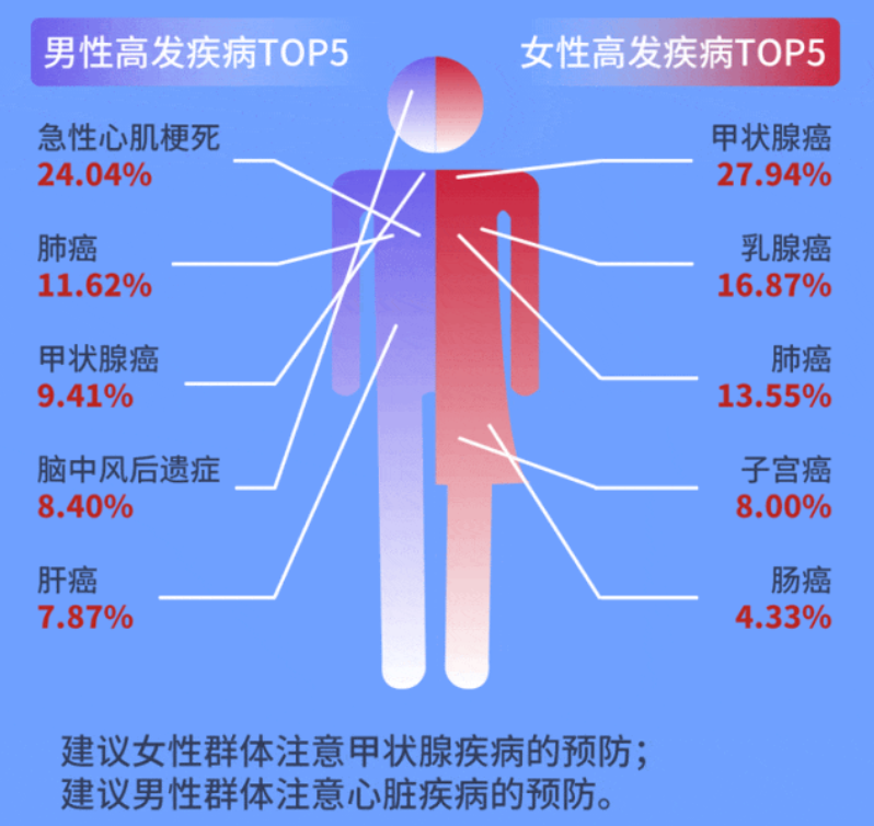 富德生命人寿2023理赔：云赔快赔直赔三大服务体系理赔场景全覆盖，赔付总额增速达11.23%