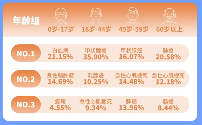 富德生命人寿2023理赔：云赔快赔直赔三大服务体系理赔场景全覆盖，赔付总额增速达11.23%