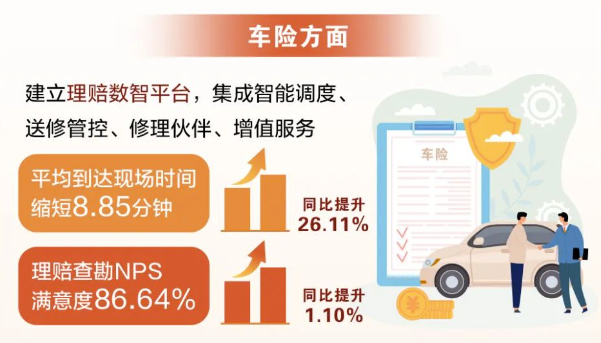 阳光保险发布2023年度理赔报告 用理赔关怀践行“爱与责任”