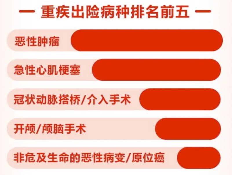 阳光保险发布2023年度理赔报告 用理赔关怀践行“爱与责任”