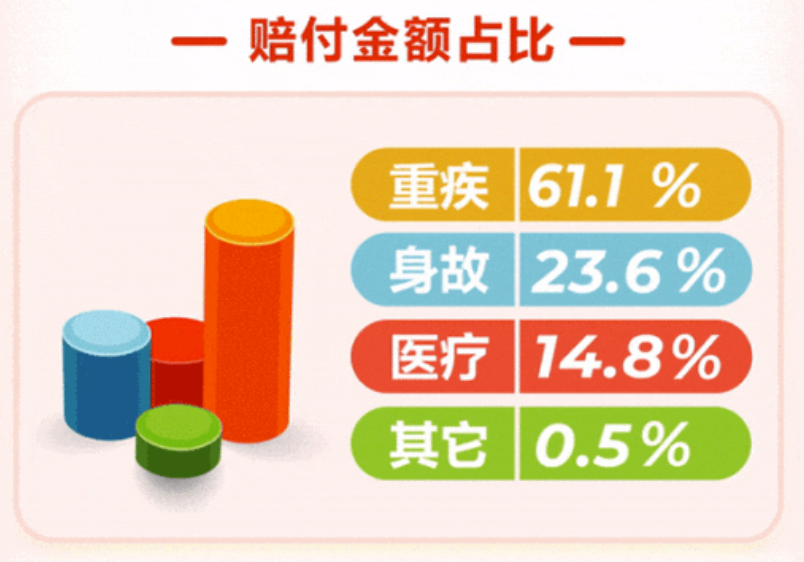 阳光保险发布2023年度理赔报告 用理赔关怀践行“爱与责任”