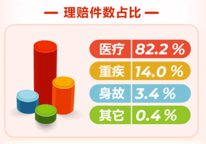 阳光保险发布2023年度理赔报告 用理赔关怀践行“爱与责任”