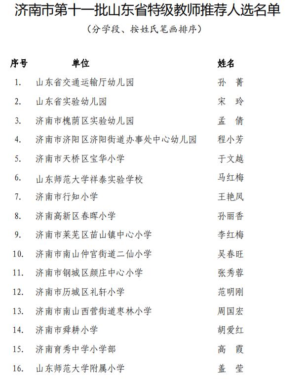 49人！第十一批山东省特级教师人选名单公示