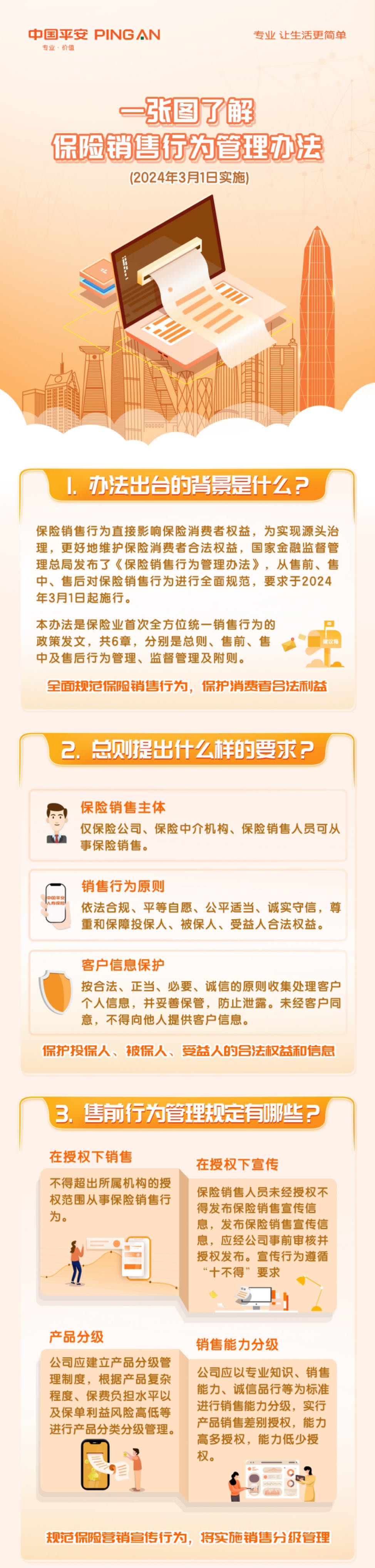 平安人寿山东分公司3·15金融消保每日提：一图了解《保险销售行为管理办法》
