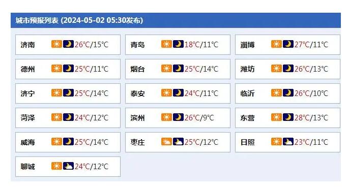 降温+局部大雨！山东最新天气来了