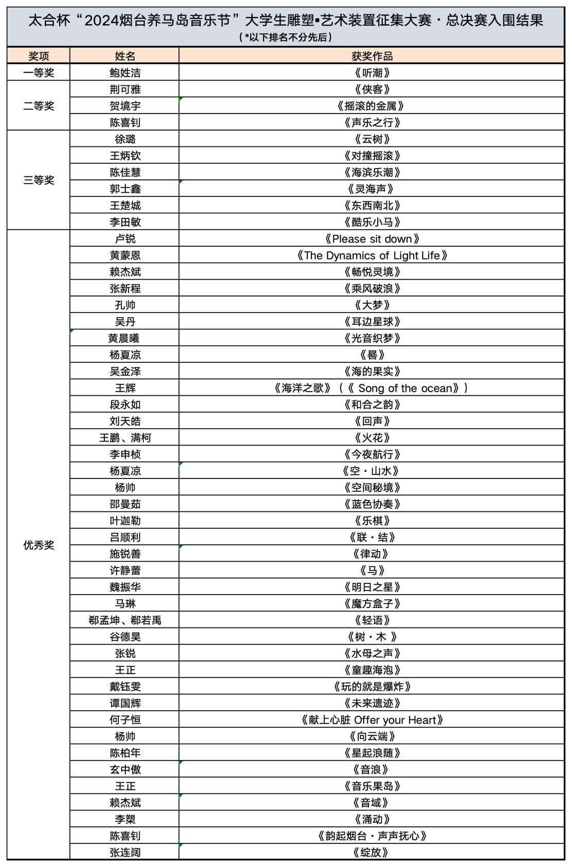 太合杯“2024烟台养马岛音乐节”大学生雕塑?艺术装置征集大赛?总决赛 圆满收官