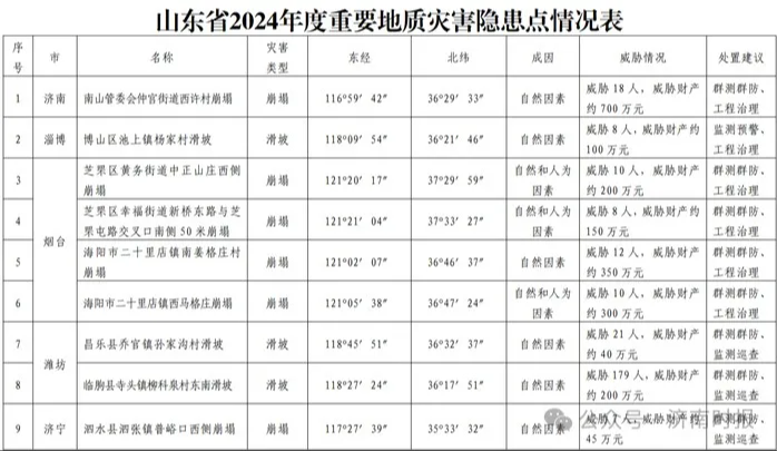 山东印发重磅方案，涉及济南