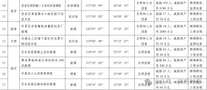 山东印发重磅方案，涉及济南