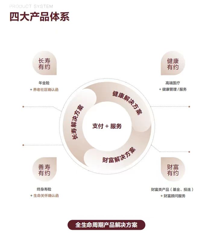 建设新寿险“三好”公司 泰康人寿价值可期