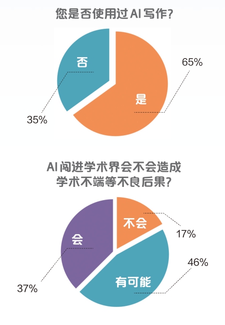 市民参事丨AI该不该当上“第二作者”？