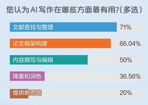 市民参事丨AI该不该当上“第二作者”？