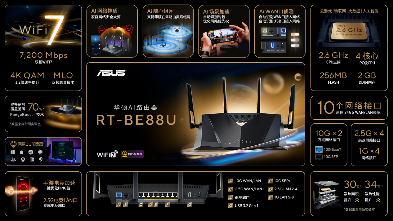 ROG新一代电竞路由器  COMPUTEX震撼登场