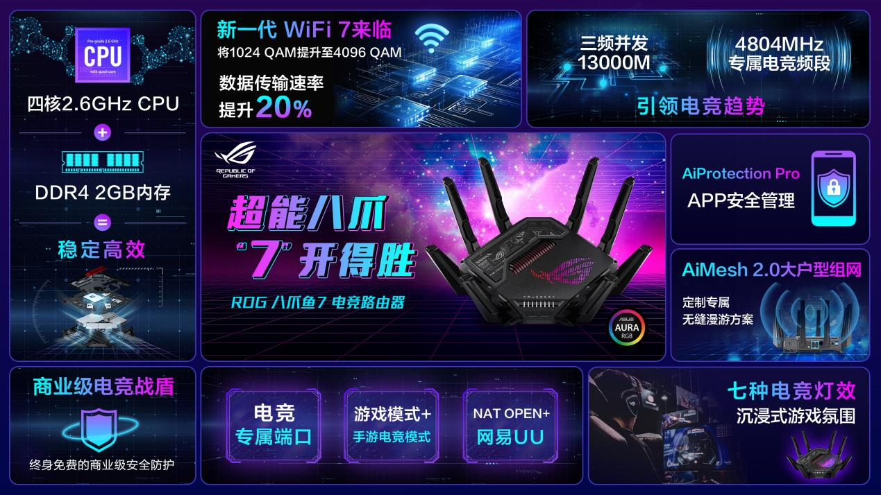 ROG新一代电竞路由器  COMPUTEX震撼登场