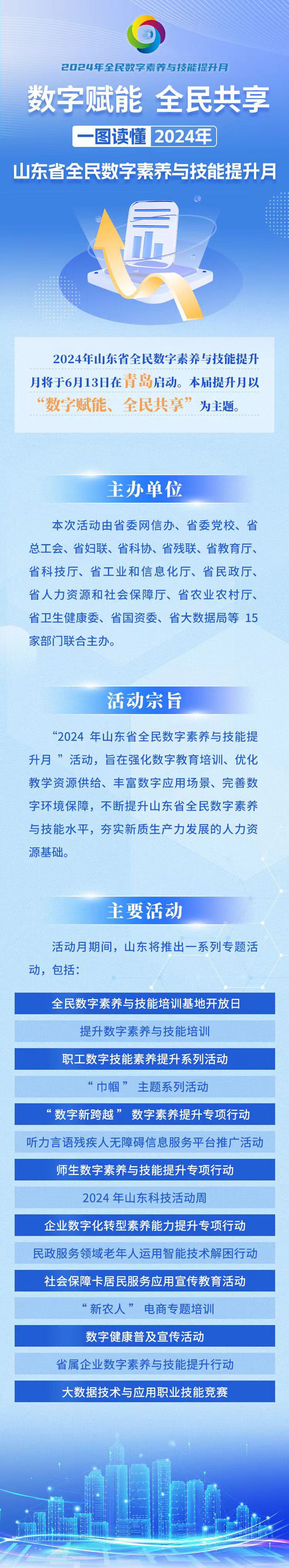 一图读懂丨2024年山东省全民数字素养与技能提升月