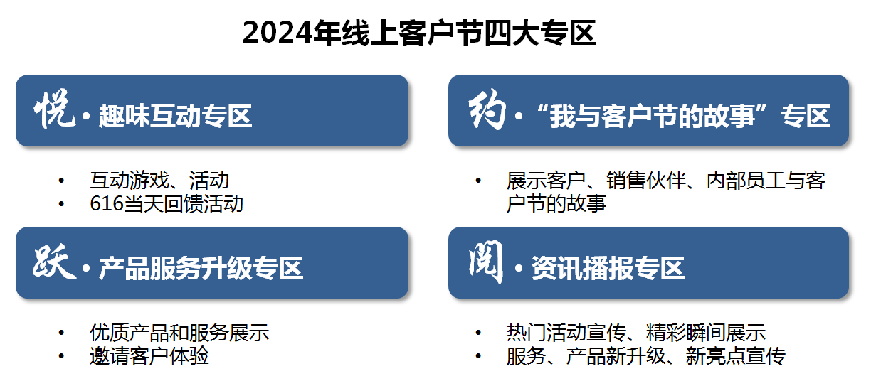 中国人寿寿险公司启动“牵手国寿 智享未来”2024年客户节主题活动