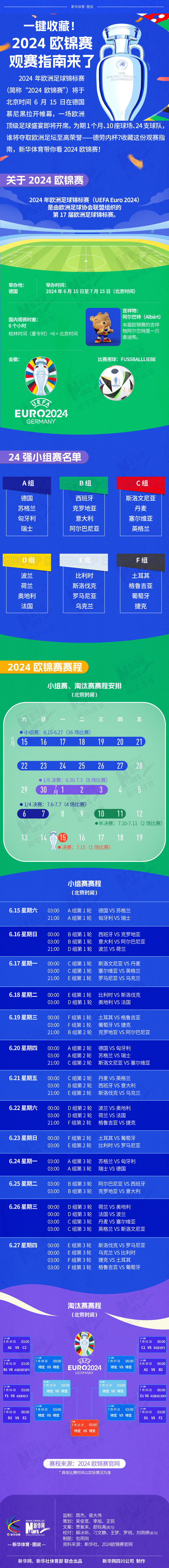 一键收藏！2024欧锦赛观赛指南来了