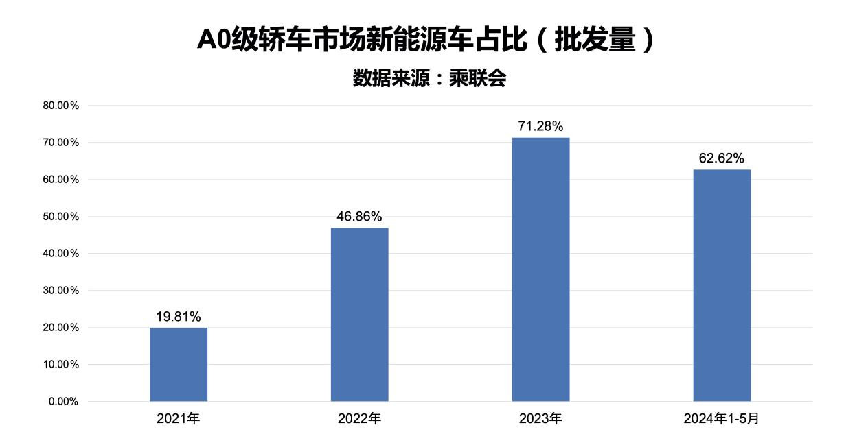 比亚迪2025款海豚宠爱焕新暨第70万辆下线，售9.98万元-12.98万元