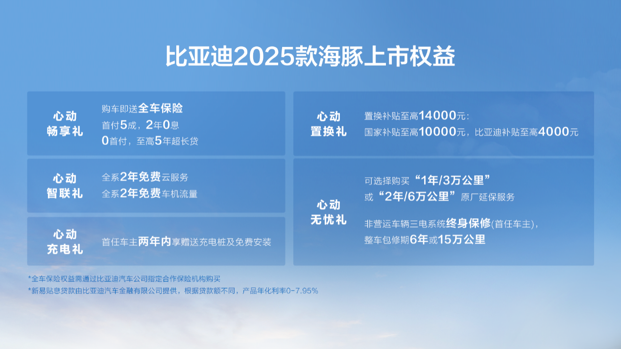 比亚迪2025款海豚宠爱焕新暨第70万辆下线，售9.98万元-12.98万元