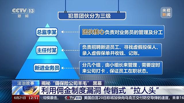 央视揭秘中意人寿黑幕：买1万元保险能拿回1.3万，内鬼虚构保单骗公司